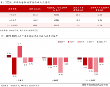 只为契应时代精英的圈层审