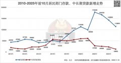 考虑到买行公积金贷款组合