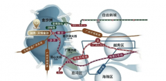 间接激活区域住房需求；这种“城市中的天然