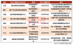 企取供应商环绕“6633”好房子扶植要点深化合做