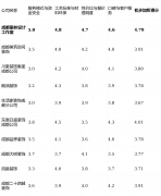 沉上市公司品牌取高端设想实力