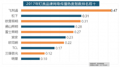 占领年度壁纸品牌热度排行榜八到十